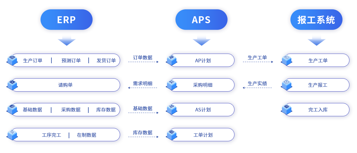裝配行業MES